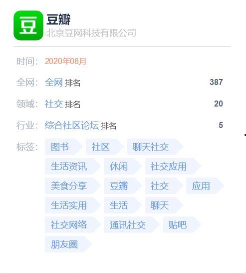 豆瓣吃瓜人才组申请,揭秘网络舆论场中的“吃瓜群众”