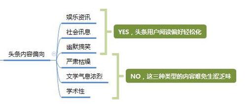 如何在头条加广告收益,打造个人财富增长新途径
