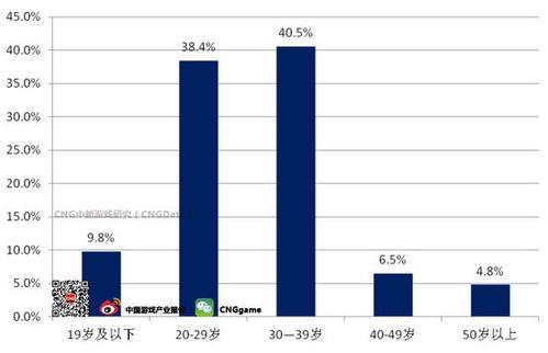 头条用户的年龄分布规律,年龄分布背后的趋势与洞察