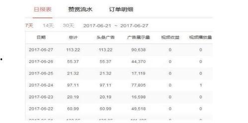 头条收入最高文章,爆款内容背后的秘密