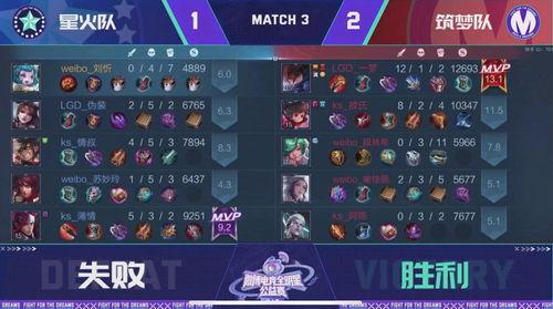 王者全明星版,巅峰对决，荣耀巅峰！