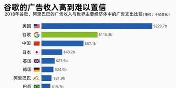 查看微头条收入总额,数字背后的精彩故事