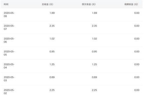 头条怎么收益比较高,揭秘高效内容创作与变现技巧