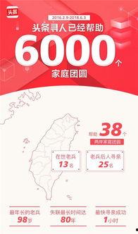 头条助力怎么用,解锁新媒体营销新玩法